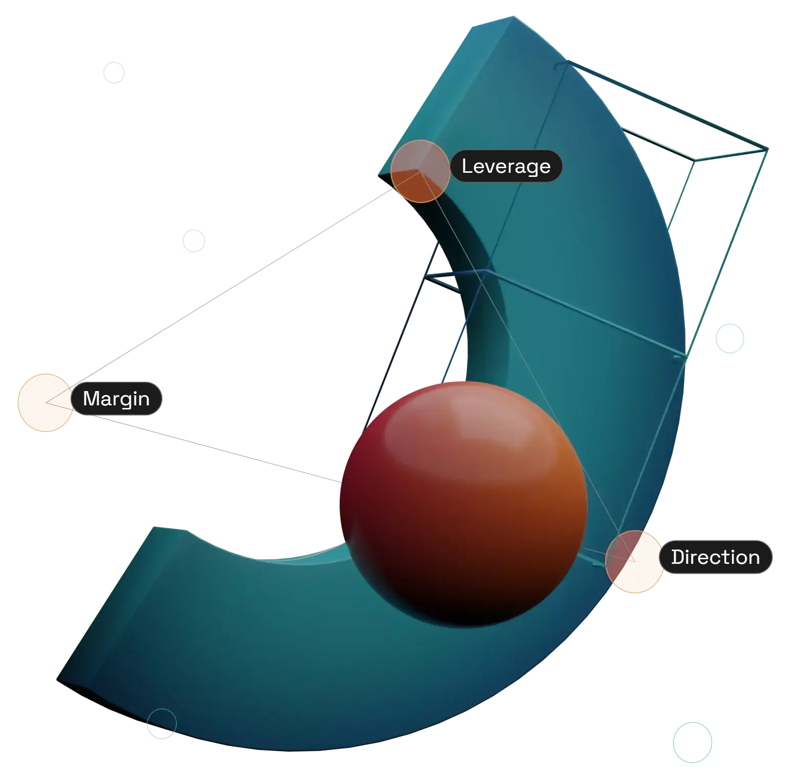 Margin, leverage and direction around a market