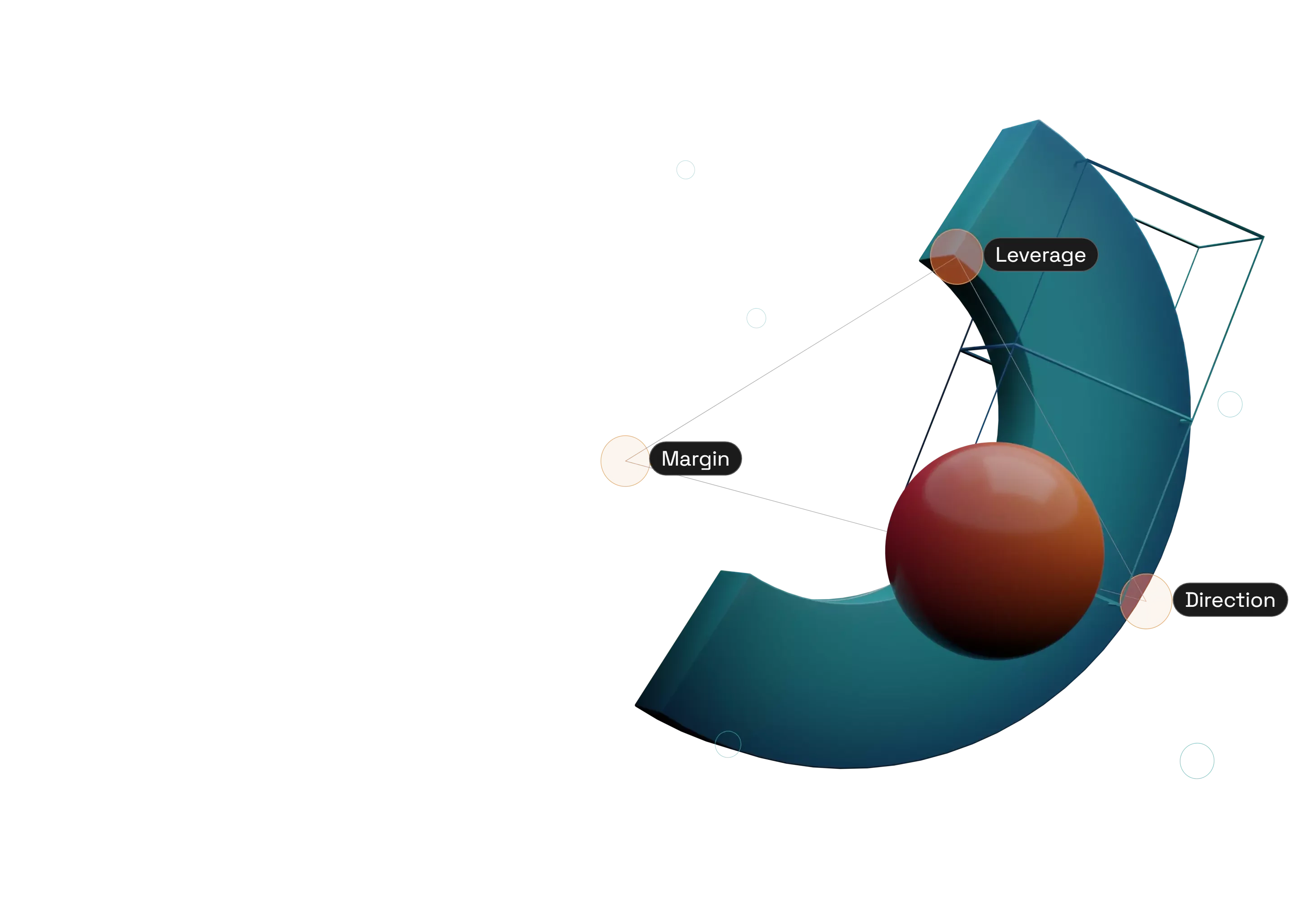 Margin, leverage and direction around a market
